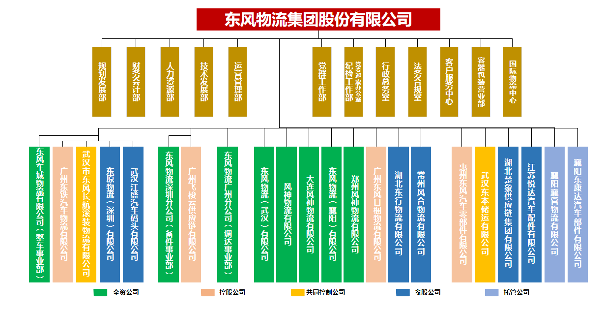 组织架构.png